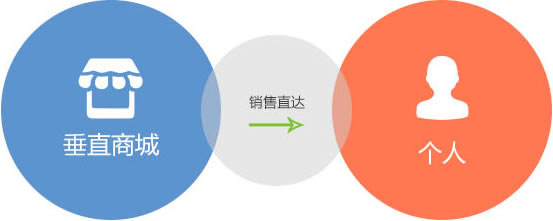 商侣商城APP定制开发公司,为您提供最专业的移动电商app解决方案服务