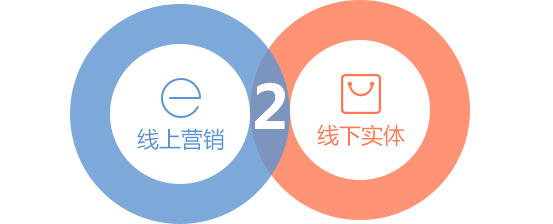 商侣软件商城App开发公司，为您提供一站式的O2O商城APP开发，O2O移动电商解决方案服务