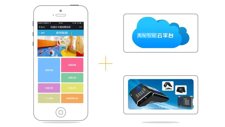 云卡通示意图APP（微信）+云平台+网络消费机.png