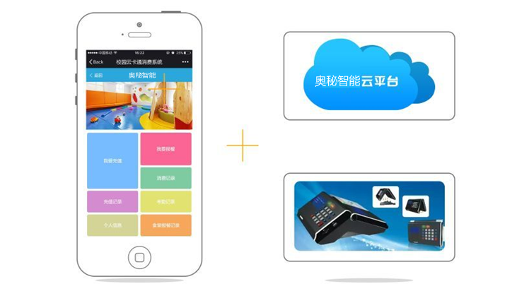 云卡通示意圖APP（微信）+云平臺(tái)+網(wǎng)絡(luò)消費(fèi)機(jī).png